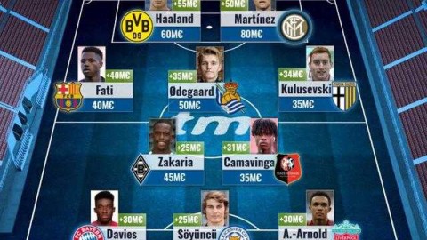 哈兰德领衔！回首那一年身价暴涨的青春风暴