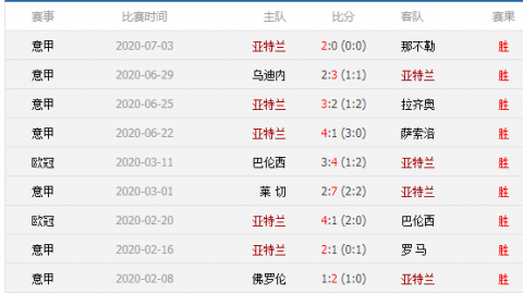 2026赛季中超第7轮焦点战复盘：黑马逆袭！重庆铜梁龙客场掀翻卫冕冠军，成都蓉城逆转续写不败神话