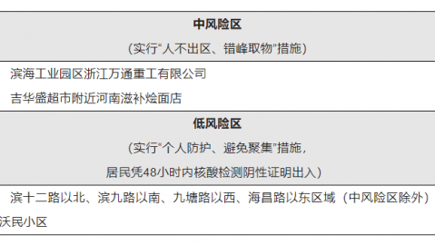 关于搜索结果的说明