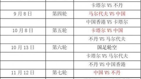 国足世预赛收官复盘：从绝境逆转到惨败出局——36强赛C组末轮中韩之战全景回顾