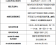 别慌！AI抢不走你的饭碗，但可能会让你的“同事”变成机器人