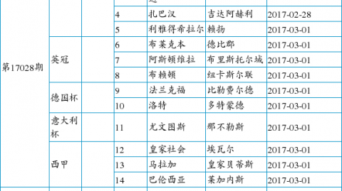 法国杯半决赛：朗斯4-1图卢兹，托万传射率队28年后重返决赛舞台