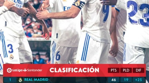 西甲冠军悬念骤降！皇马补时遭绝平1：1憾平贝蒂斯，先赛落后巴萨8分