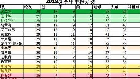 广东德比定乾坤！广州豹3-0完胜梅州客家，时隔五轮首登中甲榜首
