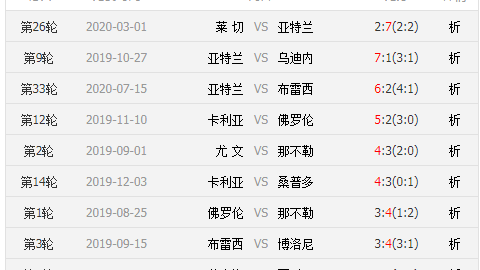 【英超争冠格局改写】曼城天王山2-1逆转阿森纳，哈兰德致命一击重燃冠军悬念