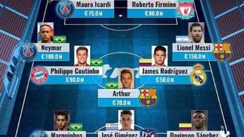 南美足坛身价最贵十一人：内马尔领衔，梅西紧随其后