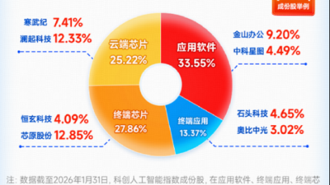 从“独家代理”到“AI捞金”：现在搞百度AI怎么代理才算跟对路？