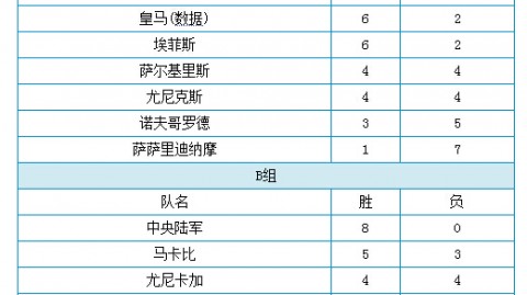 六大联赛全部告捷，2026欧冠小组惨烈“大逃杀”落下帷幕！传统豪门形势风云激荡，英超黑马全胜神话闪耀欧洲！