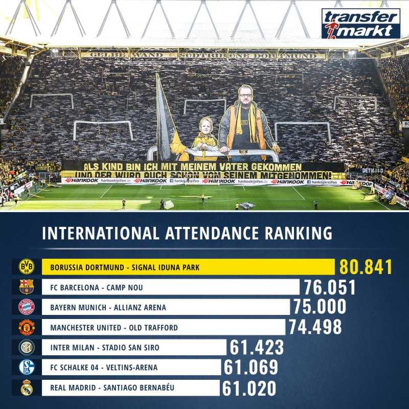 威斯特法伦南看台，黄黑色的墙壁，球迷拼出的巨大 mosaic 图案如同燃烧的火焰，这里是多特蒙德最坚实的第十二人