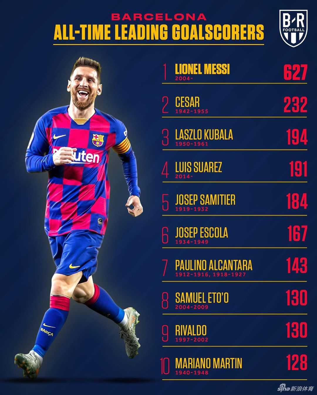 皇马传奇射手C罗在攻破对手球门后，露出标志性的霸气庆祝动作，他腾空而起，身体扭转，怒吼声响彻伯纳乌，将“450球惊人”的震撼力展现得淋漓尽致。