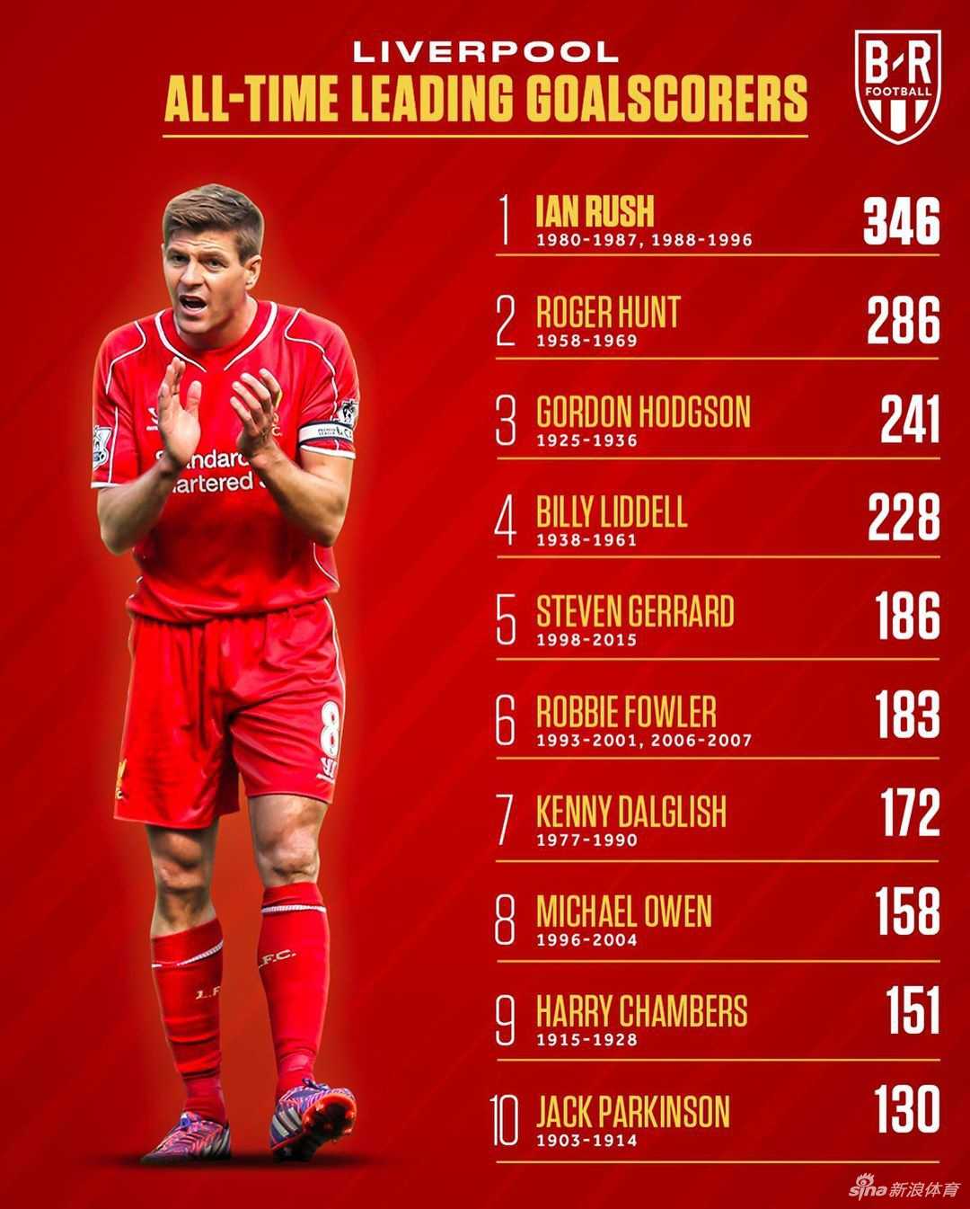 拜仁慕尼黑传奇“轰炸机”盖德·穆勒在禁区内捕捉战机，他用最简洁实用的方式完成致命一击，身后的后卫只能望球兴叹，这525球铸就了德甲巨人的永恒传奇。