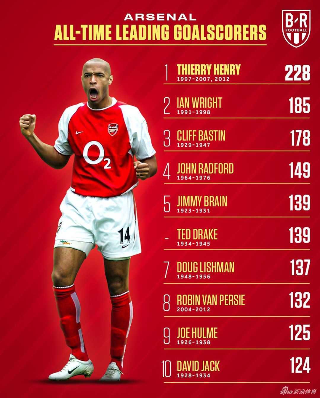 尤文图斯旗帜皮耶罗在完成标志性挑射后，享受队友的簇拥与球迷的欢呼，这位斑马王子用290粒进球书写了一段长达18年的黑白忠诚。