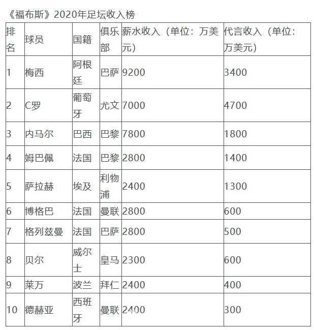 C罗赤裸上身，露出雕塑般完美的肌肉线条，汗水在古铜色皮肤上闪闪发光，眼神如鹰隼般锐利地直视前方。